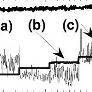 Time Evolution Of The Line Averaged Density For Shot 8655 A The Line