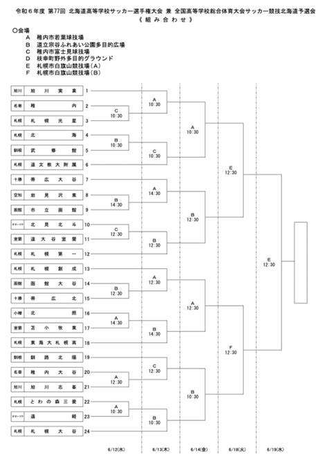 2024年度 第77回北海道高校サッカー選手権大会（インハイ）優勝は旭川実業高校！準優勝の札幌大谷高校とともに全国大会出場！ Green