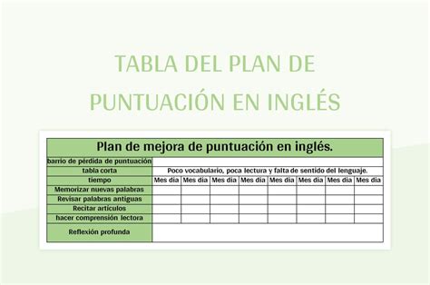 Plantilla De Excel Tabla Del Plan De Puntuaci N En Ingl S Y Hoja De