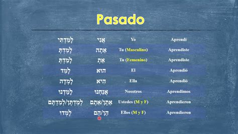 Conjugando El Verbo Aprender En Hebreo Youtube