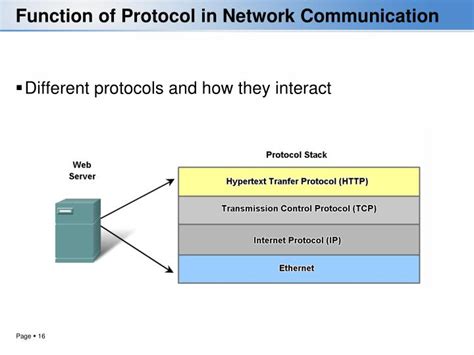 Ppt Communicating Over The Network Powerpoint Presentation Id437919