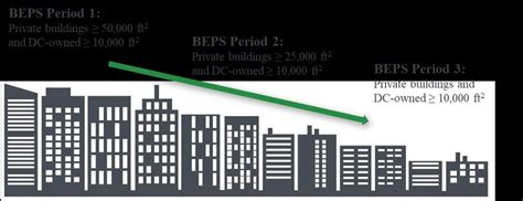 Guide To The Building Energy Performance Standards Department Of