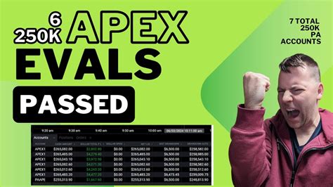 K Apex Trader Funding Evals Passed Today Youtube