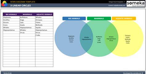 How To Make An Excel Sheet Into A Venn Diagram How To Make A