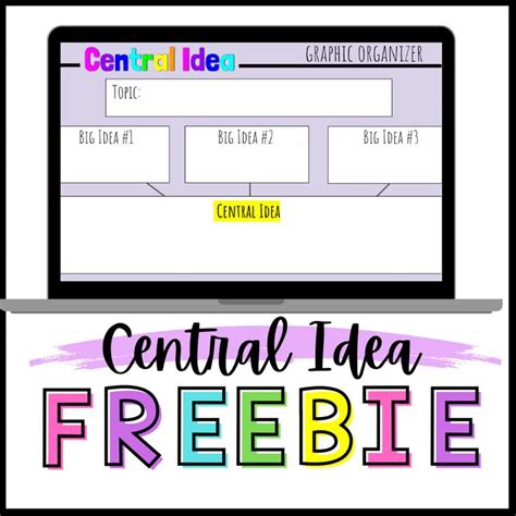 4 Steps To Teach Central Idea Teaching Intentionally Central Idea