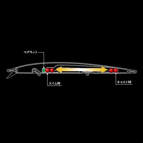 HARDCORE 年新製品 デュエル DUEL ラトゥールロング F g mm ロングミノー バスルアー La Tour LONG ハードコア ヨーヅリ YOZURI