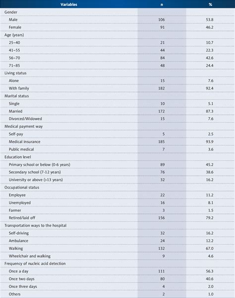 Table 1 From Chain Mediation Model Of Perceived Stress Resilience And Social Support On Coping