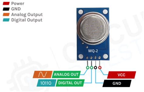 Juicio Verde Competidores Sensor De Humo Arduino Comercializaci N