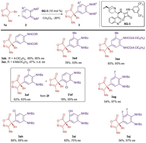 Scheme 4 Enantioselective Arylation O QDI Scope 1a 0 11 Mmol 2