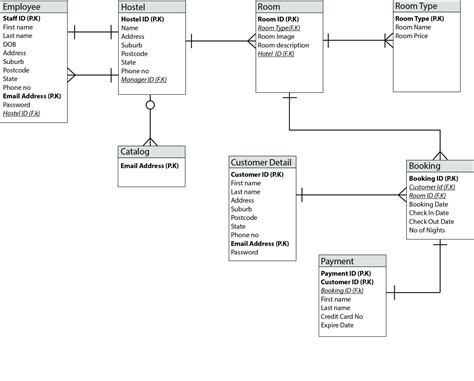 Er Diagram For Hotel Management System