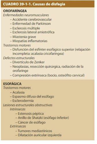 Fichas De Aprendizaje P3 Tema 3 Disfagia Sx Esofágico Y Sx Pilórico