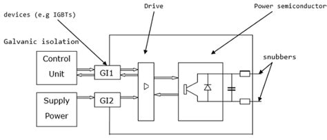 Power Electronics Switching Devices