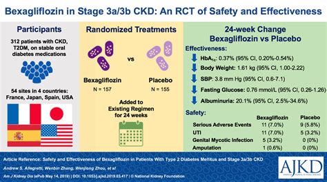 Bexagliflozin in Patients With Type 2 Diabetes Mellitus and Stage 3 CKD ...