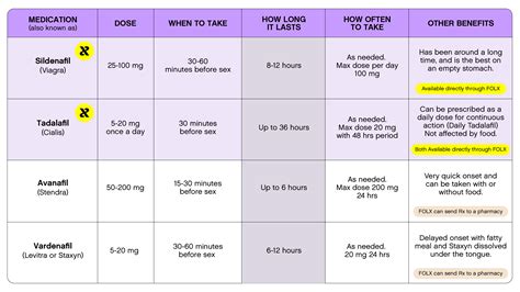 ED Medication 101