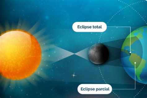 Eclipse Solar Así Se Verá Desde Guatemala El 8 De Abril Según El Insivumeh Agencia