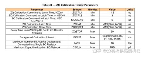 LPDDR5 5X 协议解读十二ZQ 知乎