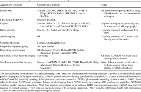 Table From Minisymposium Minimizing Sedation In Pediatric Mri