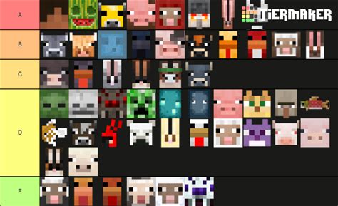 Minecraft Earth Mobs Tier List Community Rankings TierMaker