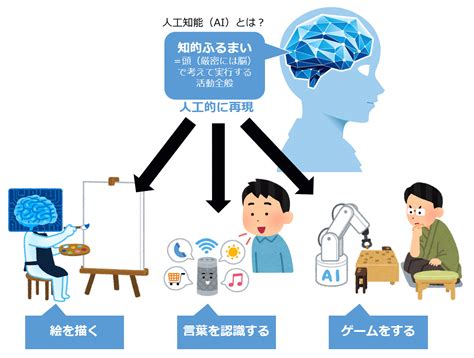 5分で分かる人工知能（ai）：5分で分かるシリーズ（12 ページ） ＠it