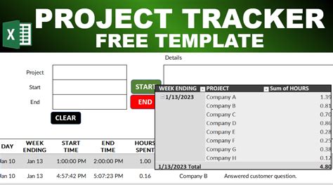 Free Project Tracker Template in Excel - HowtoExcel.net