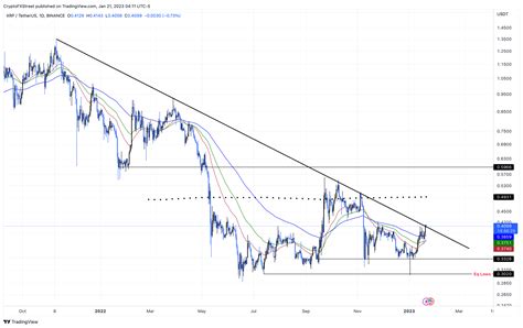 XRP Price Prediction Ripple Primed For A 20 Breakout