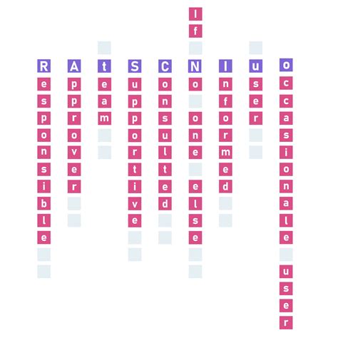 Full Guide to RASCI Model: RASCI Chart with Examples | Railsware Blog