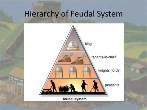 PPT Early Middle Ages And Feudalism PowerPoint Presentation Free