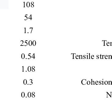 Micro Features Utilized To Characterize The Gypsum Particle Micro