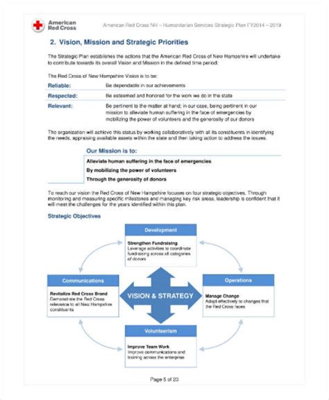 Strategic Planning Template Non Profit