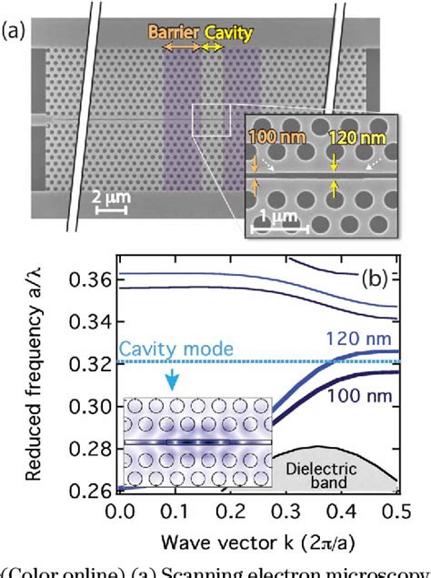 Figure From Refractive Index Sensing With An Air Slot Photonic