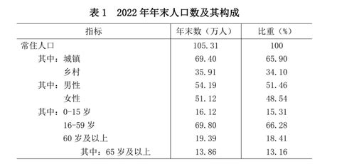 2024年酒泉市人口总人数口和第七次人口普查结果 年龄金字塔结构 民族组成情况 红黑人口库