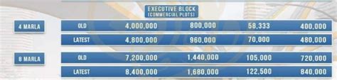 Rudn Enclave Islamabad Payment Plan Location Noc