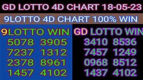 18 05 23 Gd Lotto Chart 9 Lotto Chart Today Grand Dragon Lotto 4d Chart 9gd Lotto 4d Win