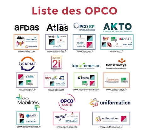 Comment Trouver Son Opco D Finition D Un Opco