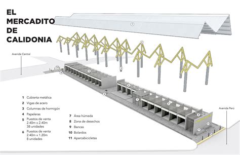 El Mercadito De Calidonia VIZ On Behance