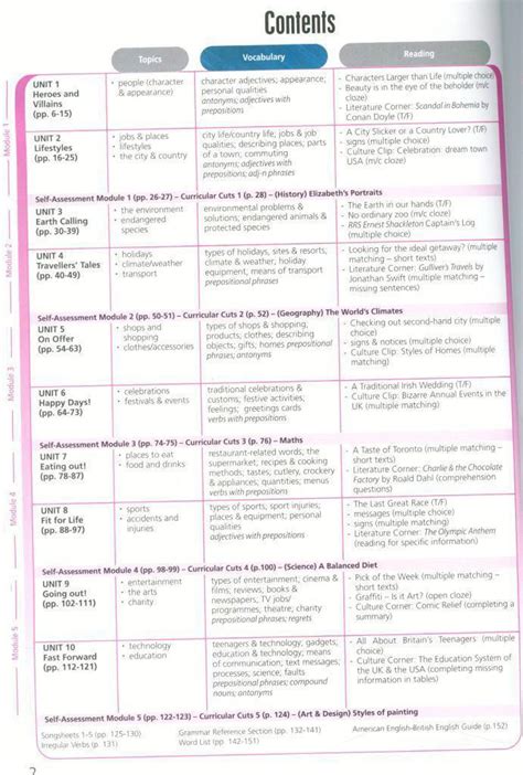 Choices Pre Intermediate Students Book - directionworld