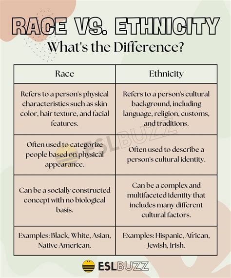 Race vs. Ethnicity: Understanding These Concepts in Social Science ...