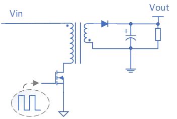 Dcdc Rf