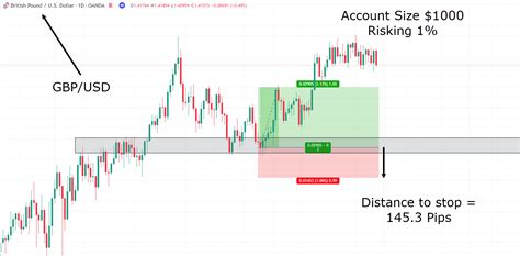 The Essential Guide To Forex Lot Size