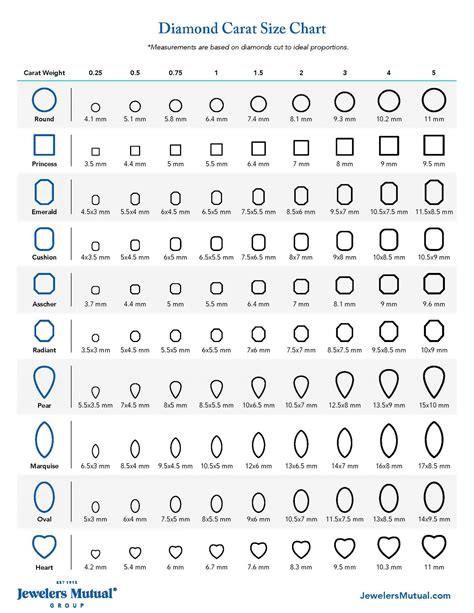 Diamond Carat Size Chart - The Plumb Club