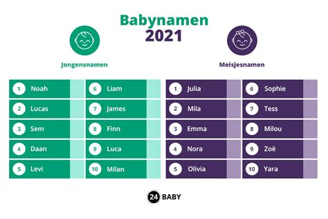 De Populairste Babynamen 2021 Dit Is De Lijst 24Baby Nl