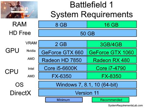 Battlefield 1 System Requirements Can I Run Battlefield 1