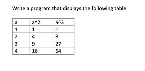 Solved Write Program Displays Following Table Aa