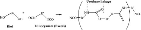 Basic Reaction Scheme For Urethane Formation Download Scientific Diagram