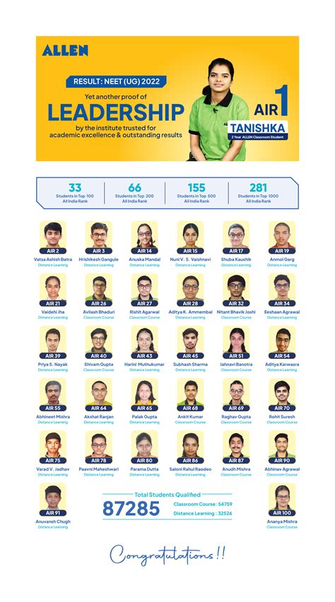 Jelet Result 2022 10