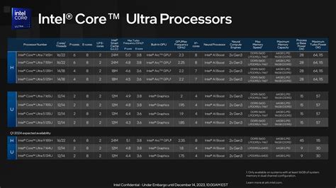 Intel Core Ultra Meteor Lake Cpus Finally Land With 3x Faster Gaming