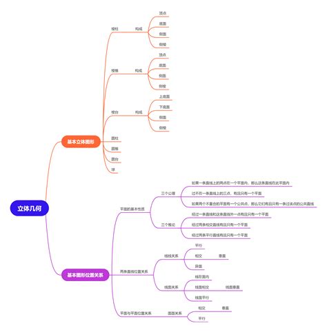 春节活动思维导图 - 迅捷流程图制作软件官网