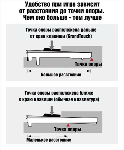 Рояль в цифровом пианино: FAQ о новых Yamaha Clavinova