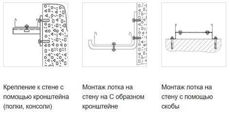 Крепление перфорированного лотка: монтаж, как крепить к потолку
