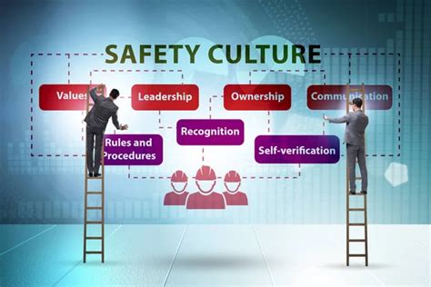 Safety Culture Stock Photos Royalty Free Safety Culture Images